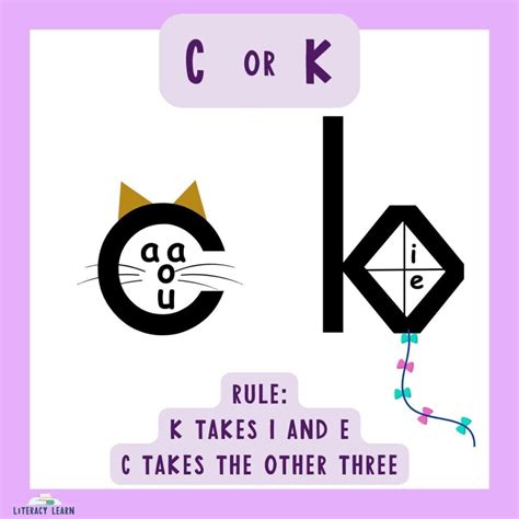 When K.